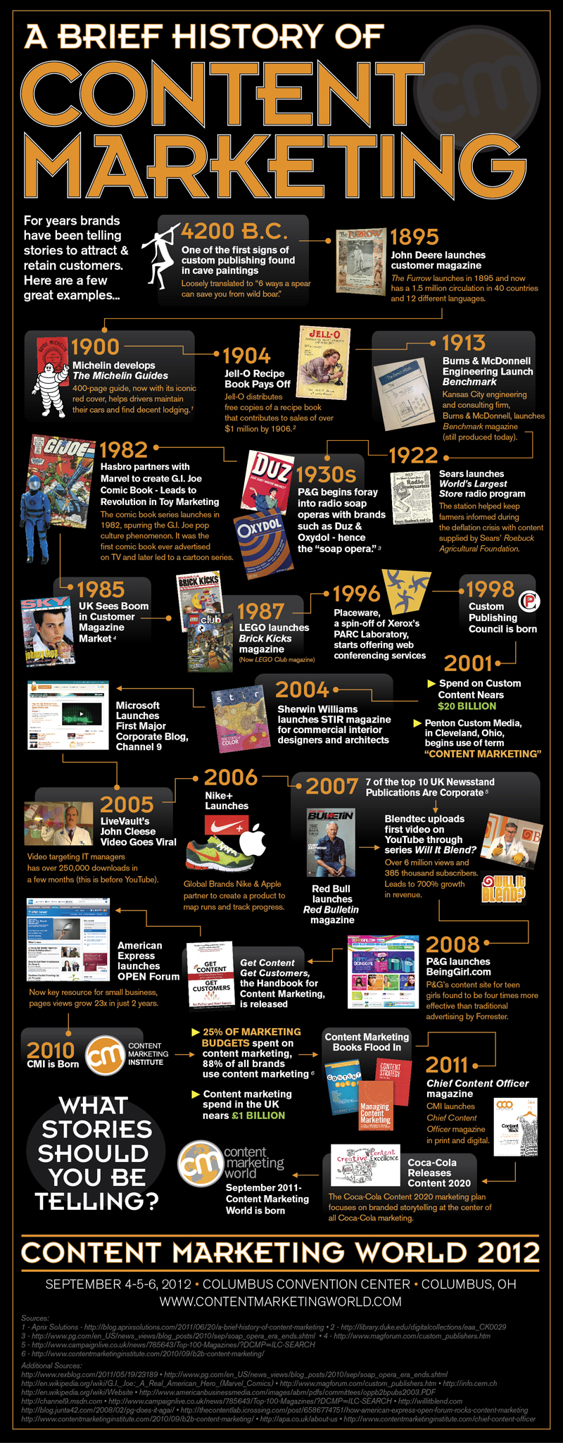 Storia del content marketing